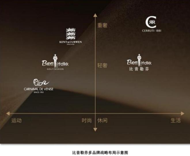 35亿销售额2000元一件短袖是中年男人们的“心头好”(图3)