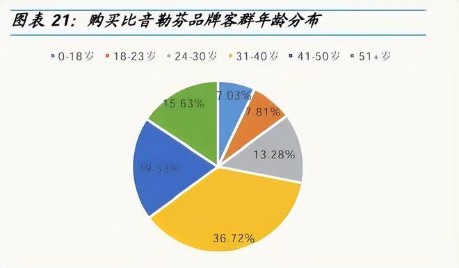 35亿销售额2000元一件短袖是中年男人们的“心头好”(图13)