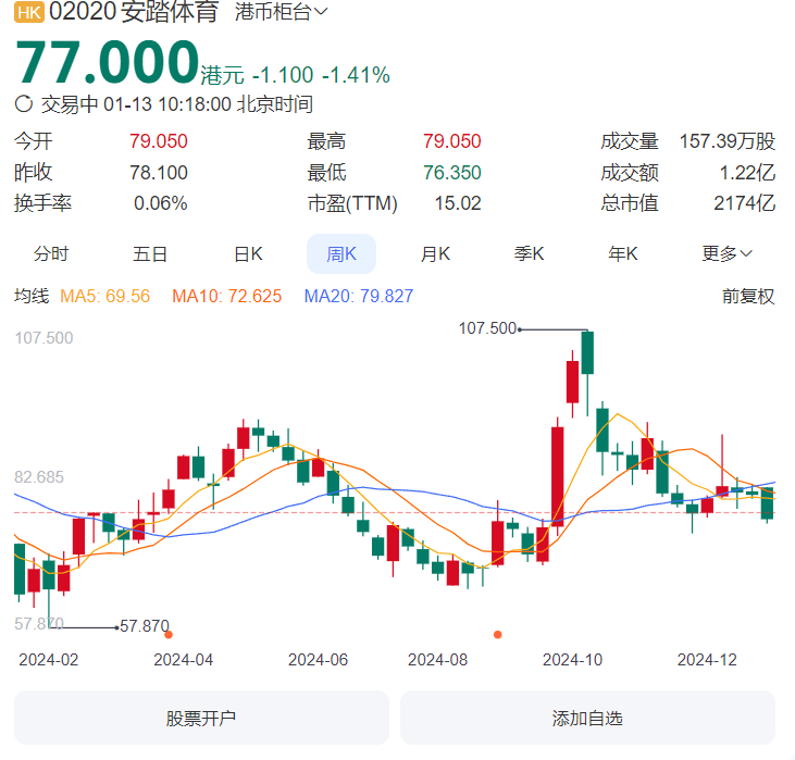 「赚钱机器」安踏开始降速(图7)