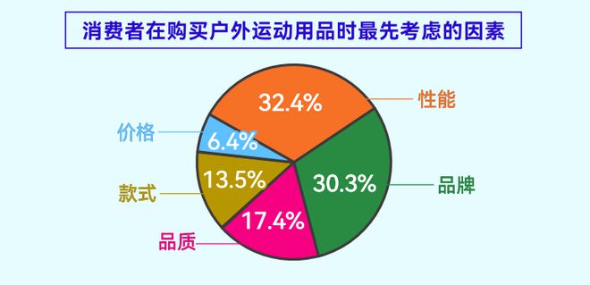 人均5双运动鞋这份报告揭示年轻人运动消费“流量密码”(图4)