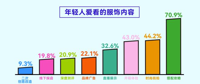 人均5双运动鞋这份报告揭示年轻人运动消费“流量密码”(图6)