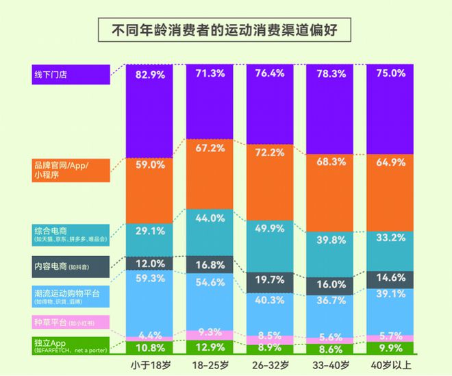 人均5双运动鞋这份报告揭示年轻人运动消费“流量密码”(图2)