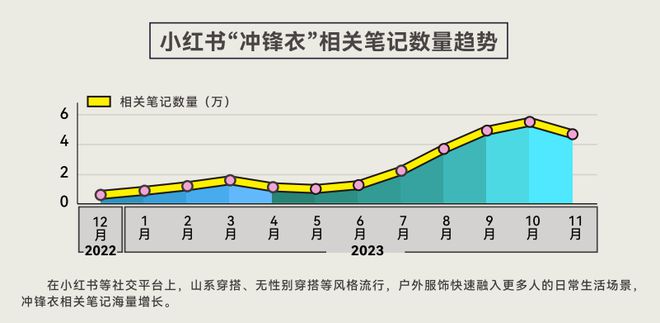 人均5双运动鞋这份报告揭示年轻人运动消费“流量密码”(图5)