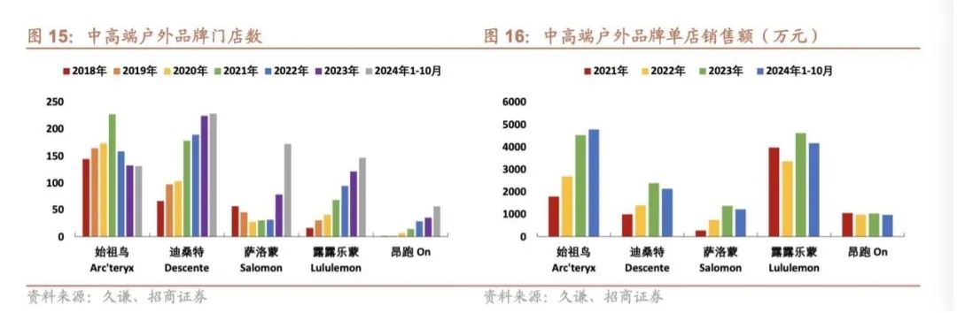 8200元一件上线就被抢空二手平台更是炒到上万元都是谁在买？(图7)