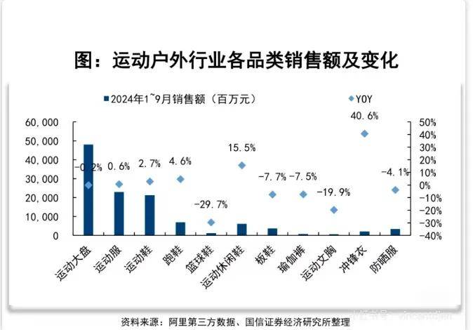 涨个不停的亚玛芬体育(图3)