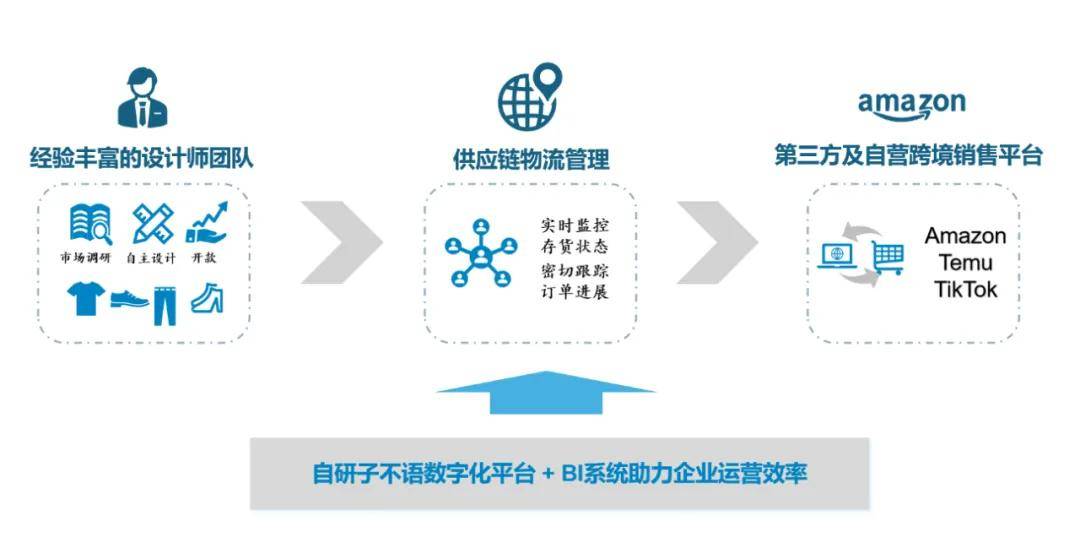 每周工作45天年销30亿元85后创始人靠出海闷声发财(图2)