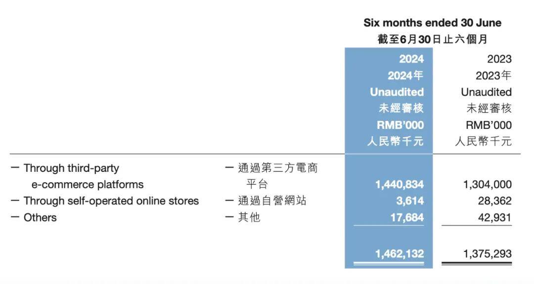 每周工作45天年销30亿元85后创始人靠出海闷声发财(图5)