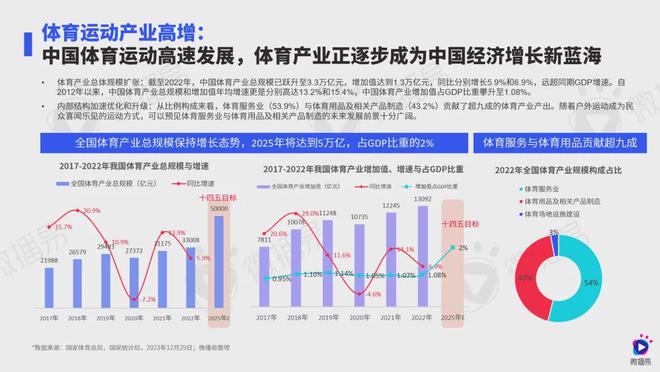 5000亿+市场背后浅析运动鞋服社媒营销“数字密码” 报告分享(图1)
