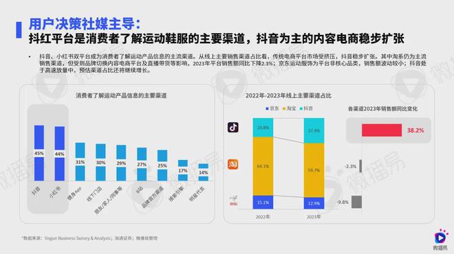 5000亿+市场背后浅析运动鞋服社媒营销“数字密码” 报告分享(图2)