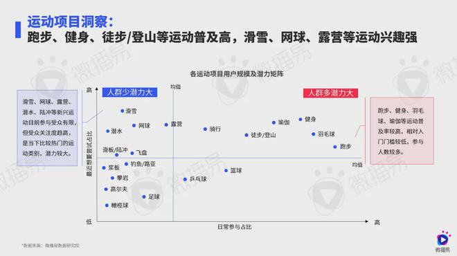 5000亿+市场背后浅析运动鞋服社媒营销“数字密码” 报告分享(图3)
