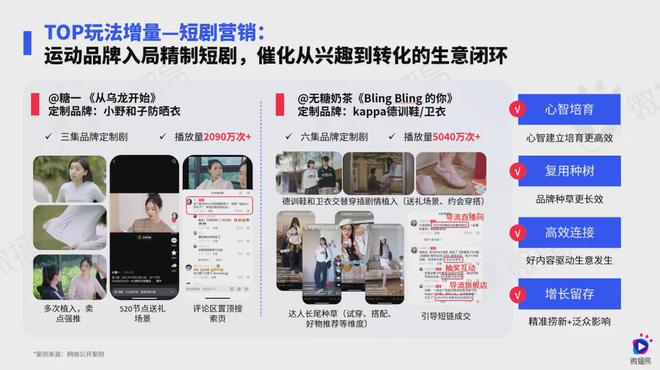 5000亿+市场背后浅析运动鞋服社媒营销“数字密码” 报告分享(图5)