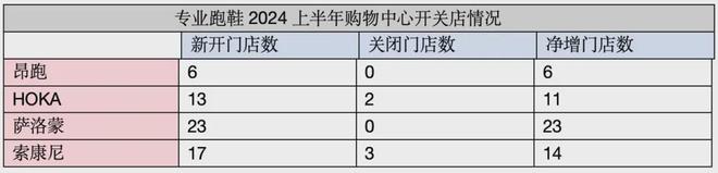 北美运动品牌VUORI获825亿美元融资前锐步高管加入负责中国市场(图10)
