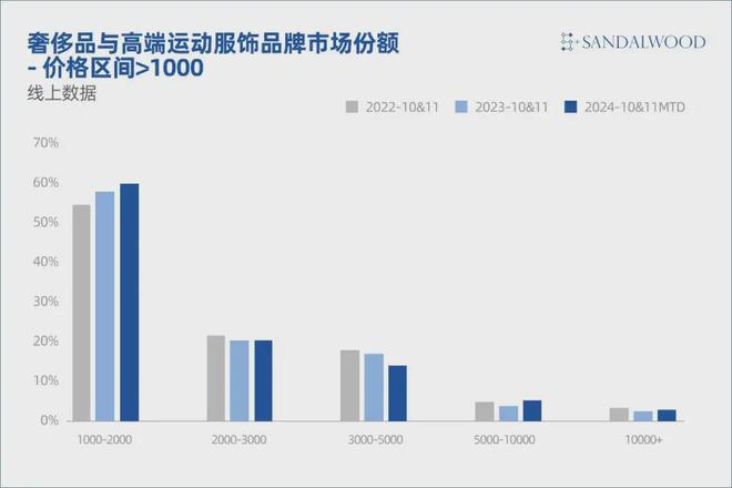 奢侈品vs高端运动服装：品牌竞争新格局(图2)