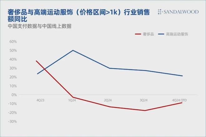 奢侈品vs高端运动服装：品牌竞争新格局(图1)