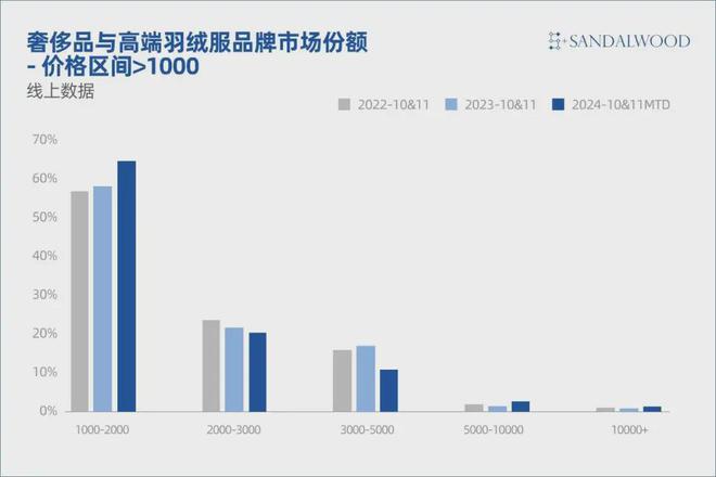 奢侈品vs高端运动服装：品牌竞争新格局(图3)