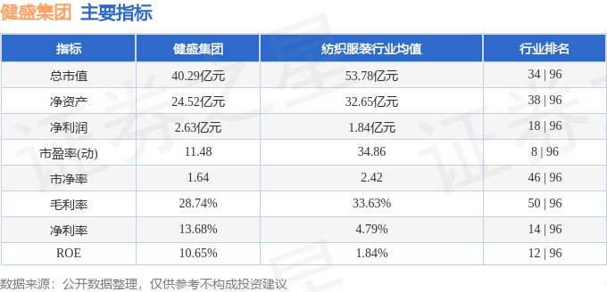 健盛集团（603558）2月11日主力资金净卖出16712万元(图2)