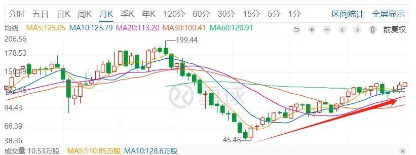 阿迪达斯又行了？(图1)