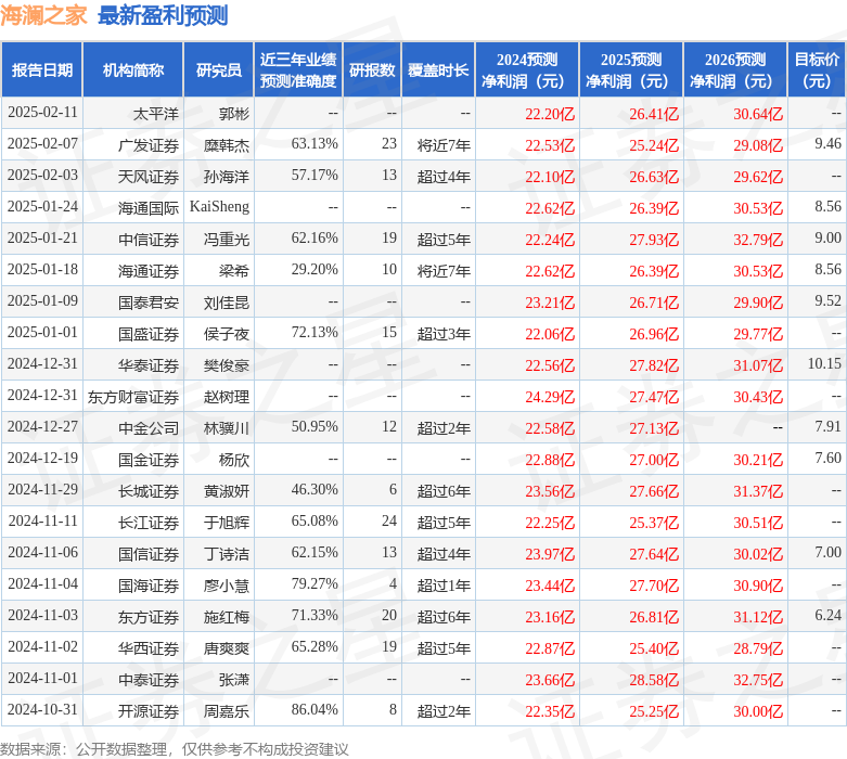 华源证券：首次覆盖海澜之家给予买入评级(图1)