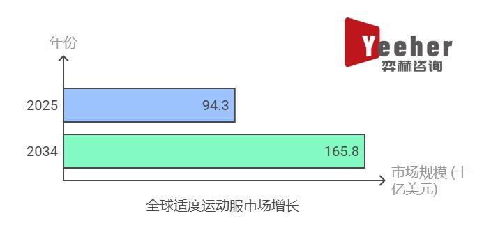 开元体育下载全面分析2025年简约运动服市场(图1)
