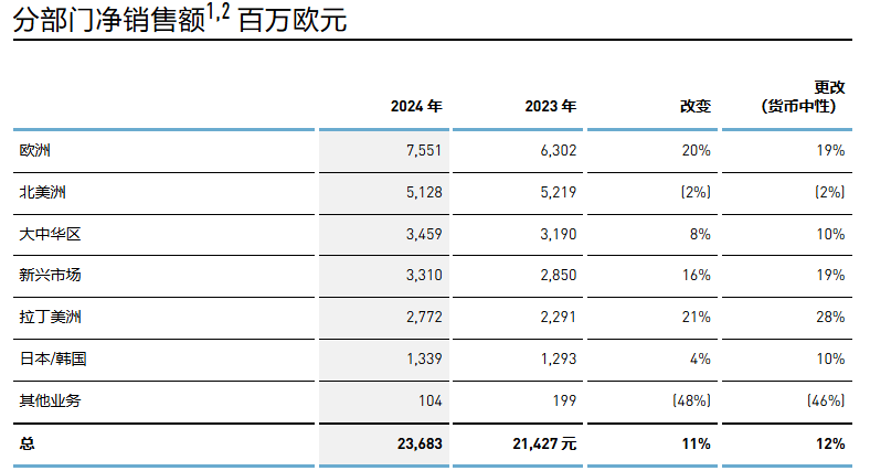 靠Samba续命后阿迪还想做奢侈品(图4)