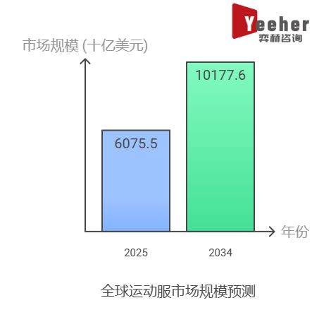 全面分析2025年运动服市场(图1)