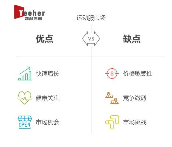 全面分析2025年运动服市场(图3)