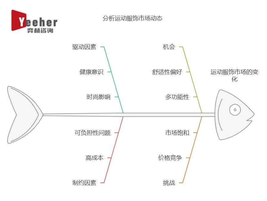 全面分析2025年运动服装市场(图3)
