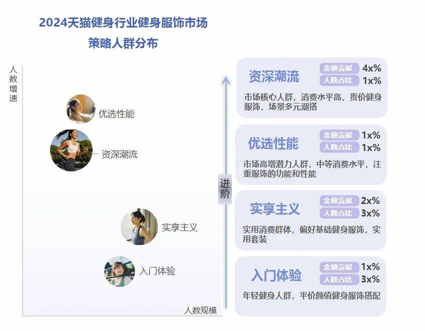 年轻人“氪金”千亿有商家生意暴增120%这个行业迎来重大利好(图4)