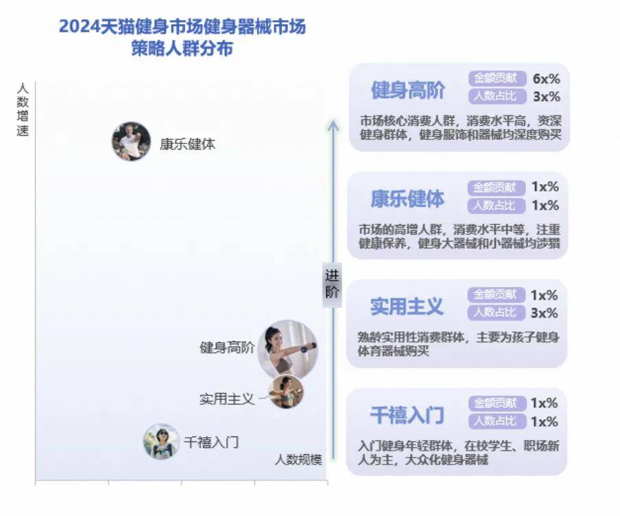 年轻人“氪金”千亿有商家生意暴增120%这个行业迎来重大利好(图6)