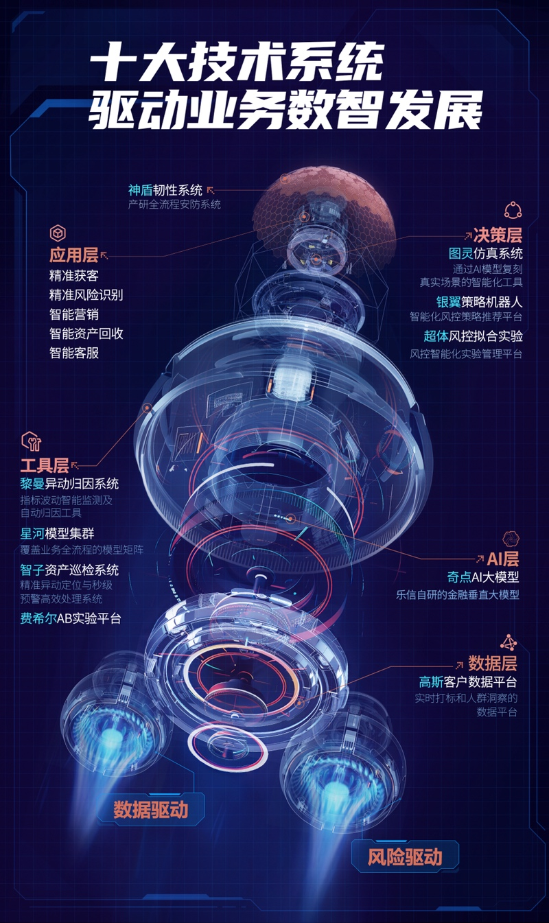 乐信发布Q4财报： 营收366亿利润同比增长325%各项经营指标持续改善(图2)