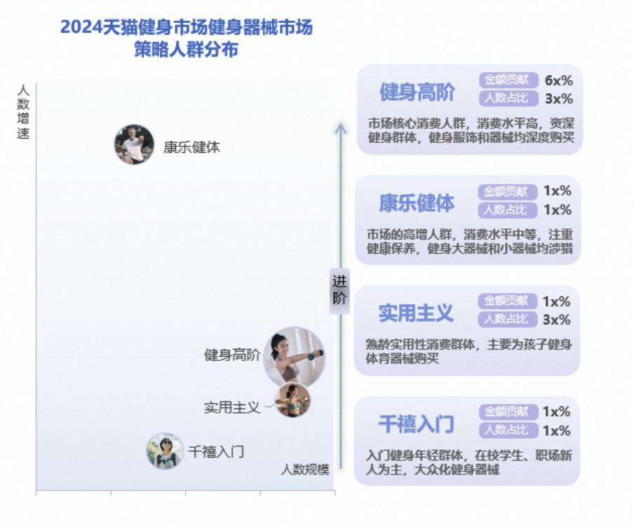 年轻人“氪金”千亿有商家生意暴增 120%这个行业迎来重大利好(图2)