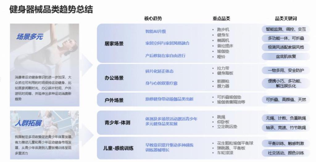 年轻人“氪金”千亿有商家生意暴增 120%这个行业迎来重大利好(图3)