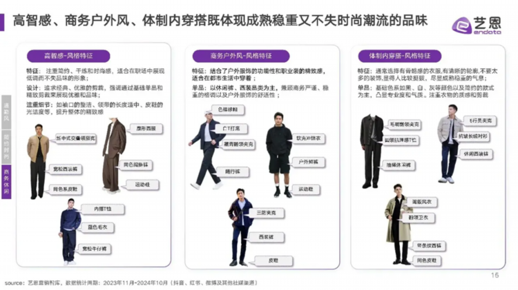 新华网财经观察丨“男人衣柜”里的千开元体育网址亿市场(图2)