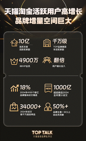 天猫2025：激励政策全面放开扶持优质品牌高增长(图2)