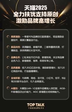 天猫2025：激励政策全面放开扶持优质品牌高增长(图1)