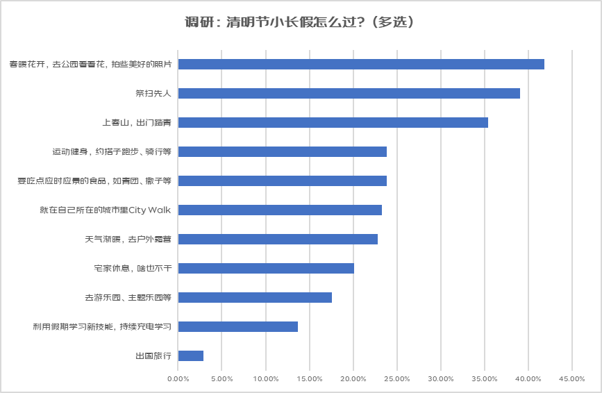 “上春山”热潮带动户外装备升级：户外防晒衣销量环比增超240% 遮阳帽魔术头巾等增速也超70%(图1)
