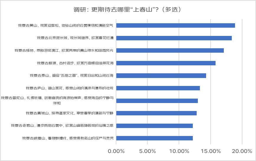“上春山”热潮带动户外装备升级：户外防晒衣销量环比增超240% 遮阳帽魔术头巾等增速也超70%(图2)