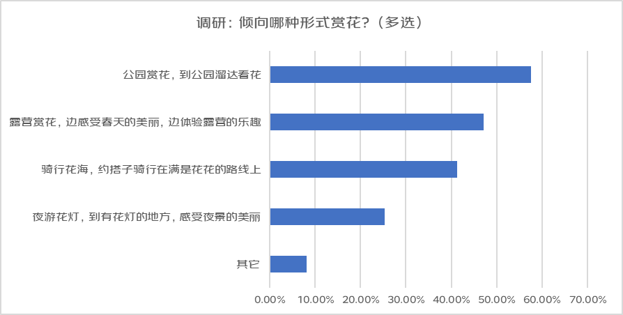 “上春山”热潮带动户外装备升级：户外防晒衣销量环比增超240% 遮阳帽魔术头巾等增速也超70%(图4)