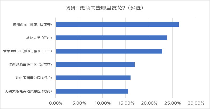 “上春山”热潮带动户外装备升级：户外防晒衣销量环比增超240% 遮阳帽魔术头巾等增速也超70%(图6)