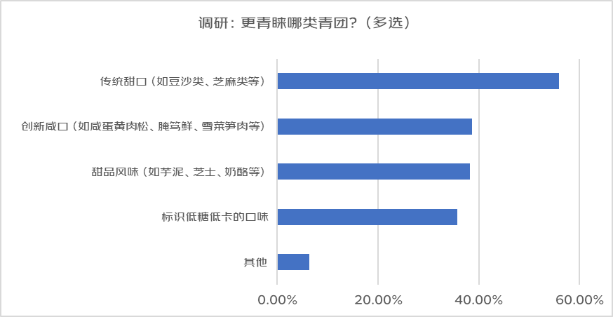 “上春山”热潮带动户外装备升级：户外防晒衣销量环比增超240% 遮阳帽魔术头巾等增速也超70%(图7)