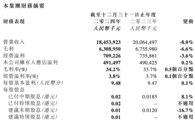 美国关税冲击东南亚运动鞋服代工厂 开元体育平台产业链面临重塑(图1)