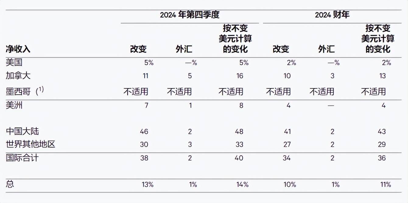 美国关税紧逼Lululemon更依赖中国了(图1)