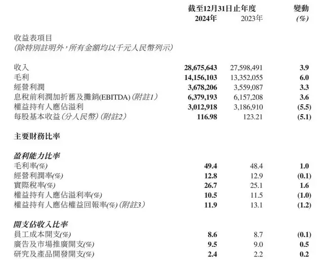 除了稳李宁财报还有什么？(图1)