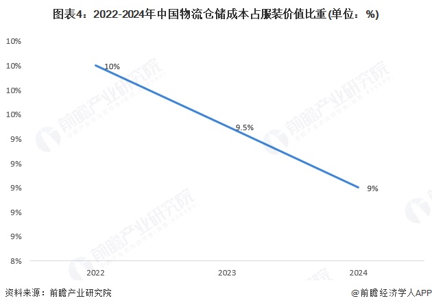 【行业深度】洞察2025：中国时尚运动服装智慧物流仓储市场规模及竞争格局（附市场规模竞争格局等）(图4)