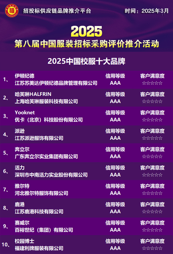 2025中国校服十大品牌发布(图1)